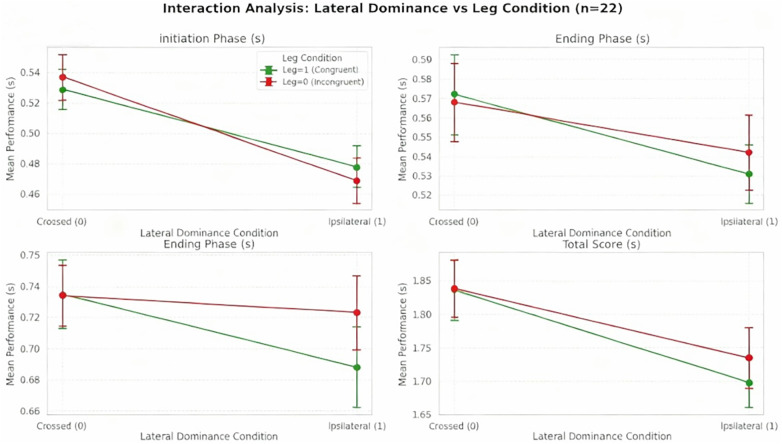 Figure 6