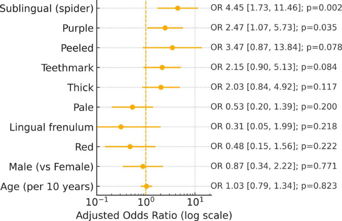 FIGURE 4