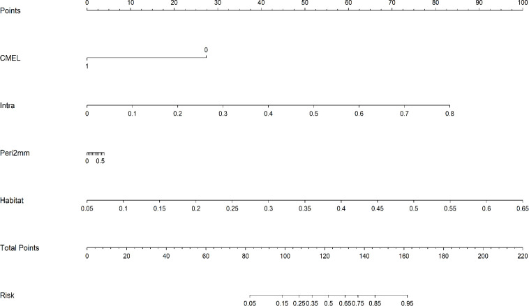 Figure 7