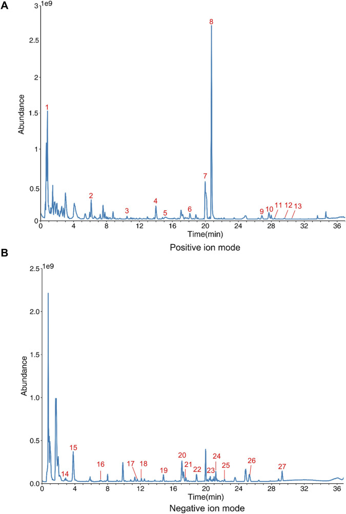 FIGURE 1