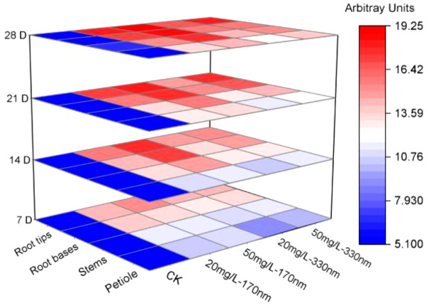 Figure 5