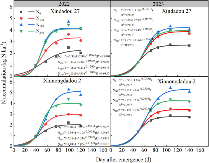 Figure 6