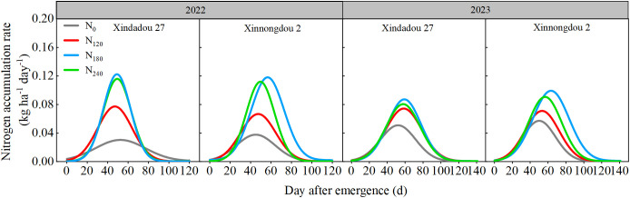 Figure 7