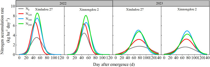 Figure 9