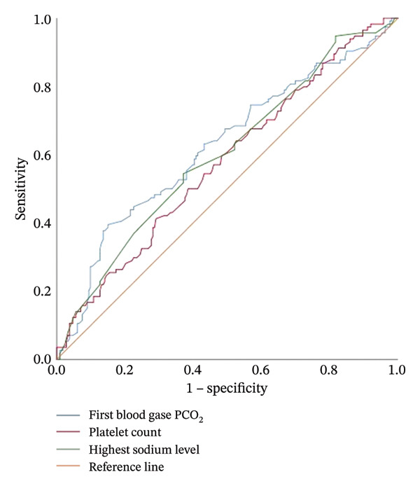 FIGURE 3