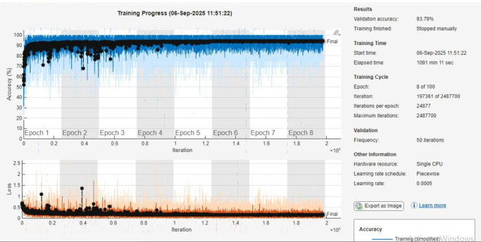 Figure 14