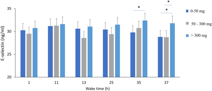 Figure 6
