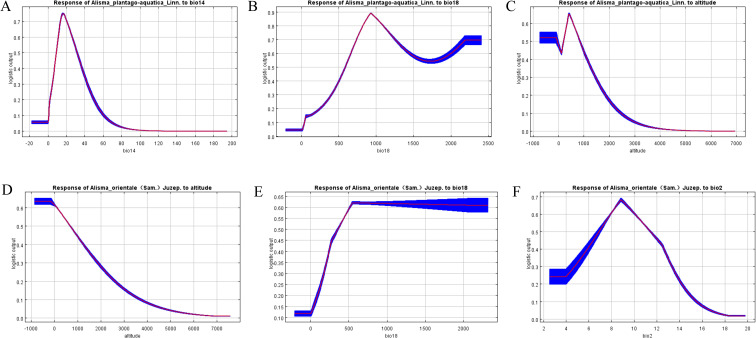 Figure 6