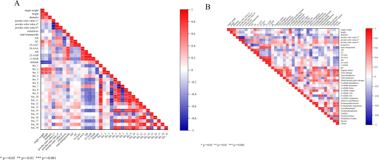 Figure 12