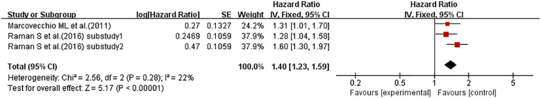 Figure 5