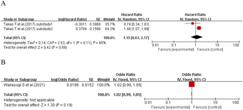 Figure 10