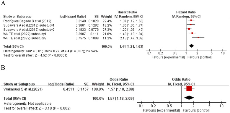 Figure 11