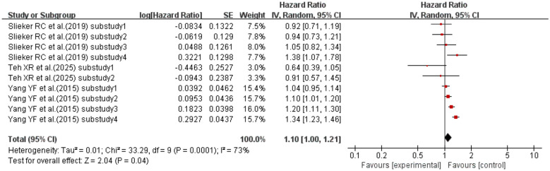 Figure 12