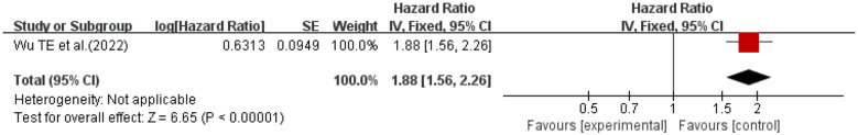 Figure 13