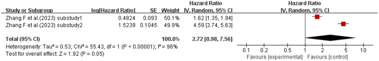 Figure 14