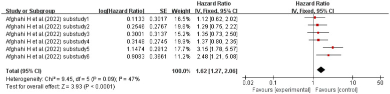 Figure 15