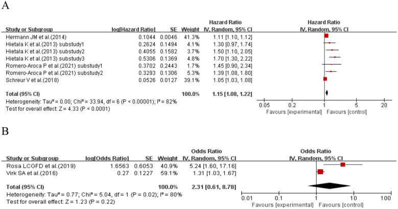 Figure 16