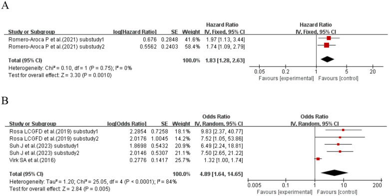 Figure 17