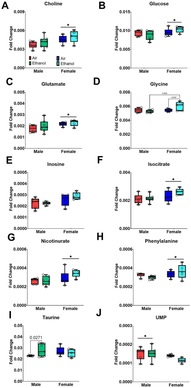 Figure 10