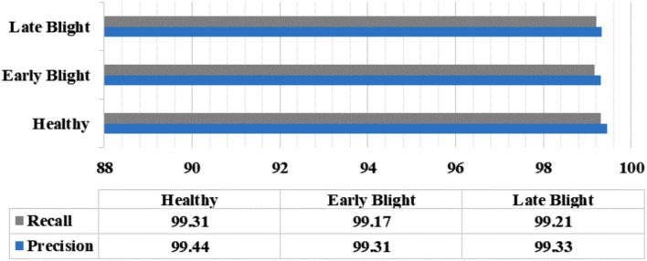 Figure 7