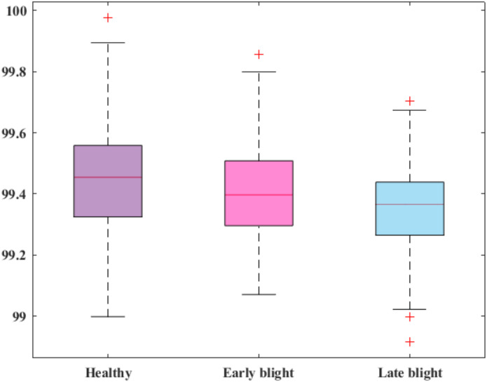Figure 9
