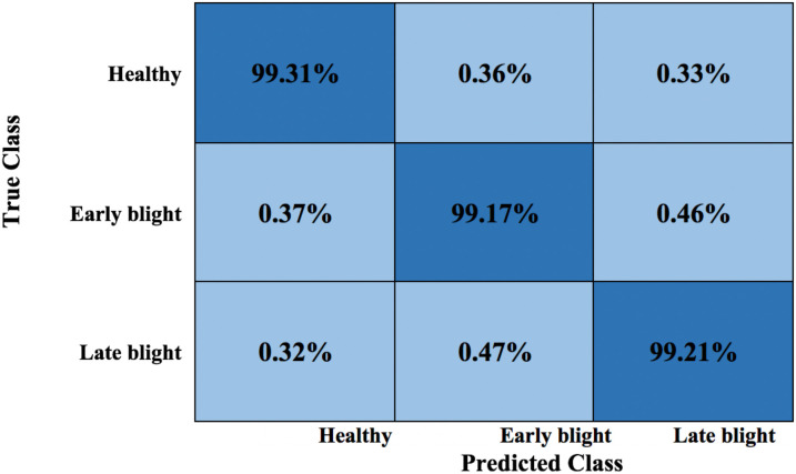 Figure 10