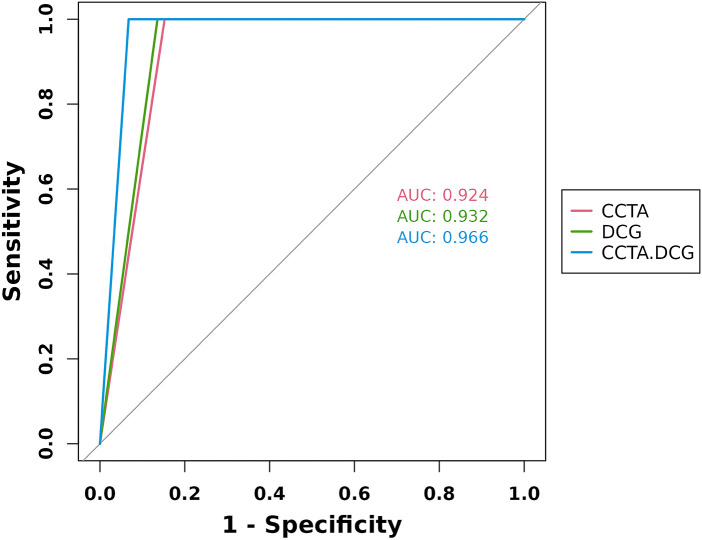 Figure 3