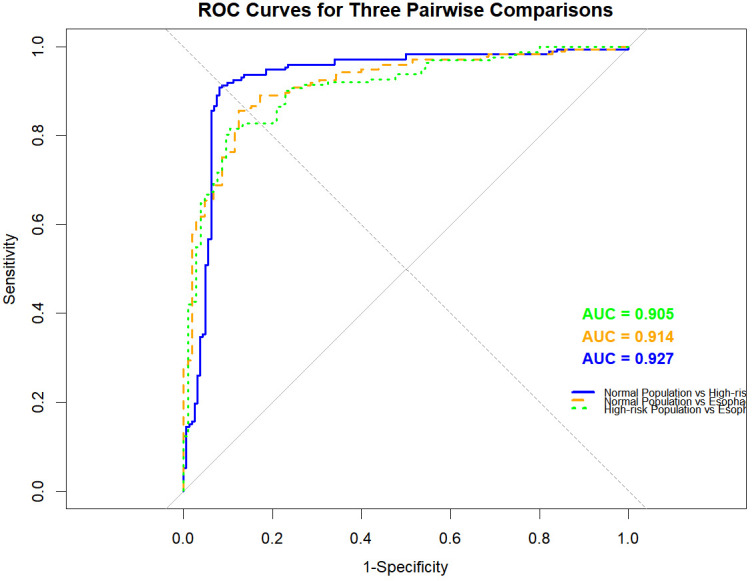 Figure 2