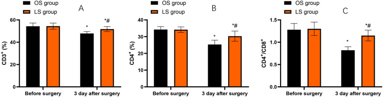 Figure 5