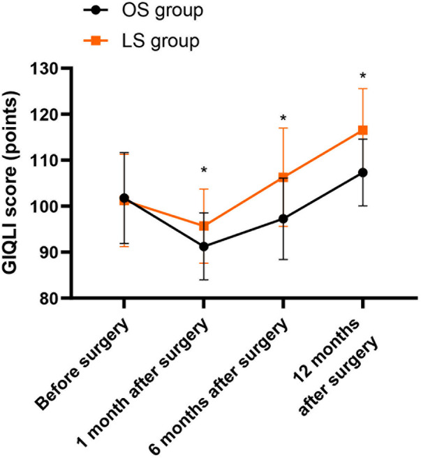 Figure 6
