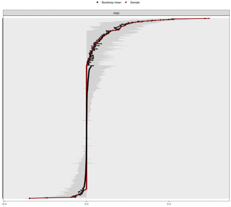 Figure 5