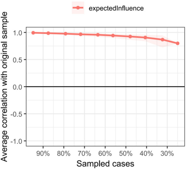 Figure 6