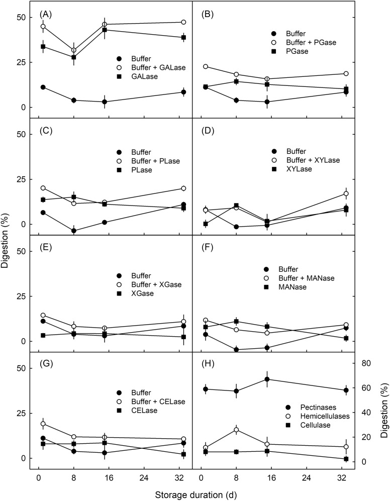 Figure 7
