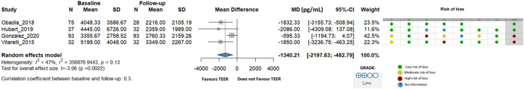 Figure 5