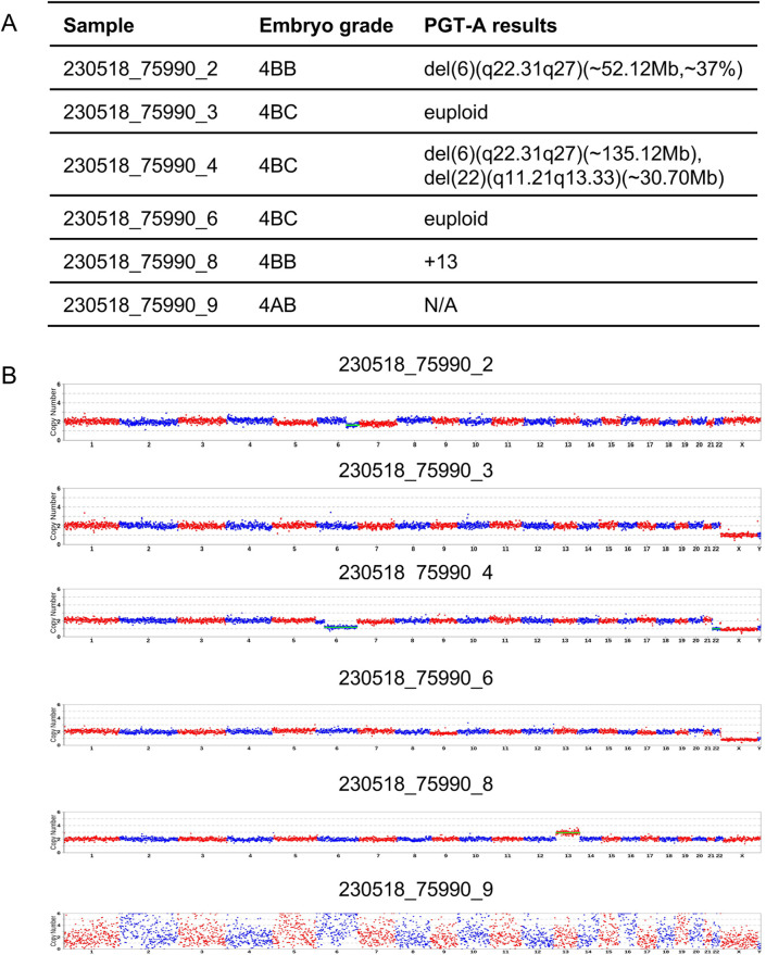 Figure 3