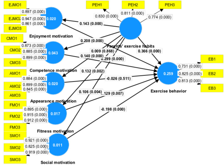 Figure 2