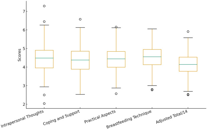 Figure 2