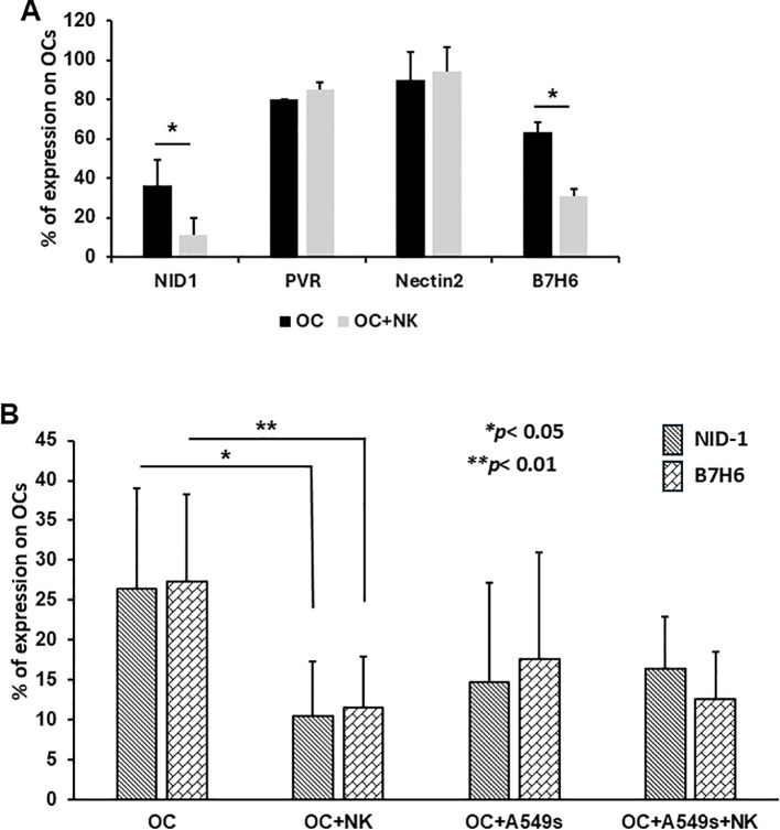 Figure 5