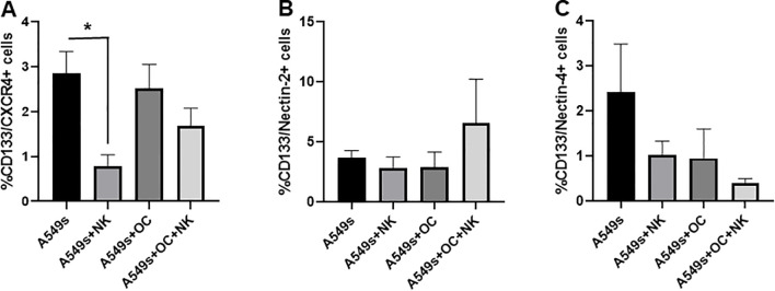 Figure 7