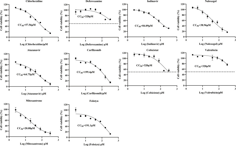 Figure 1
