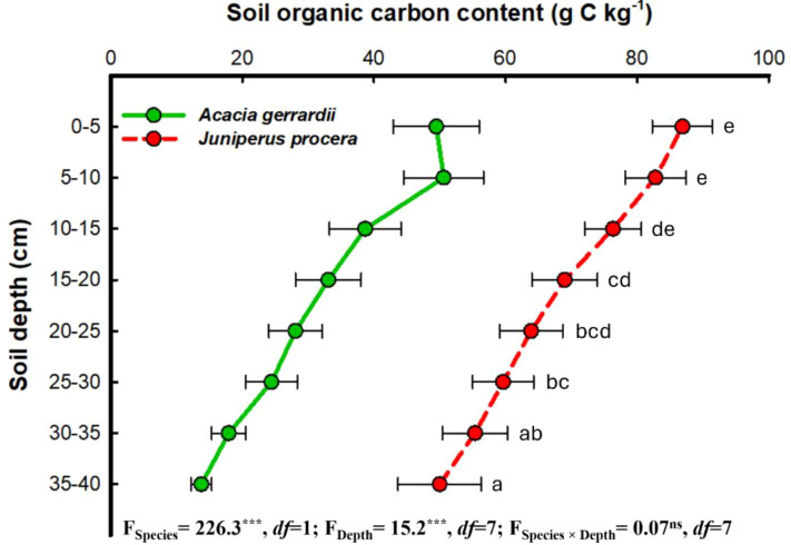 Figure 5