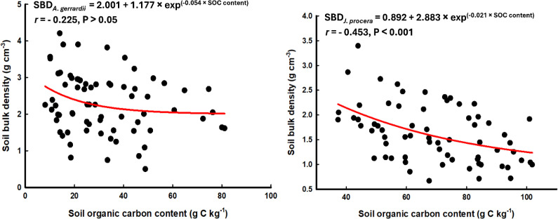 Figure 6
