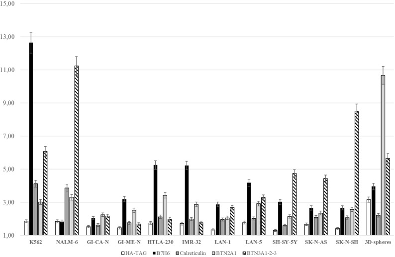 Figure 4