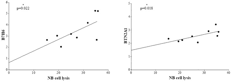Figure 5