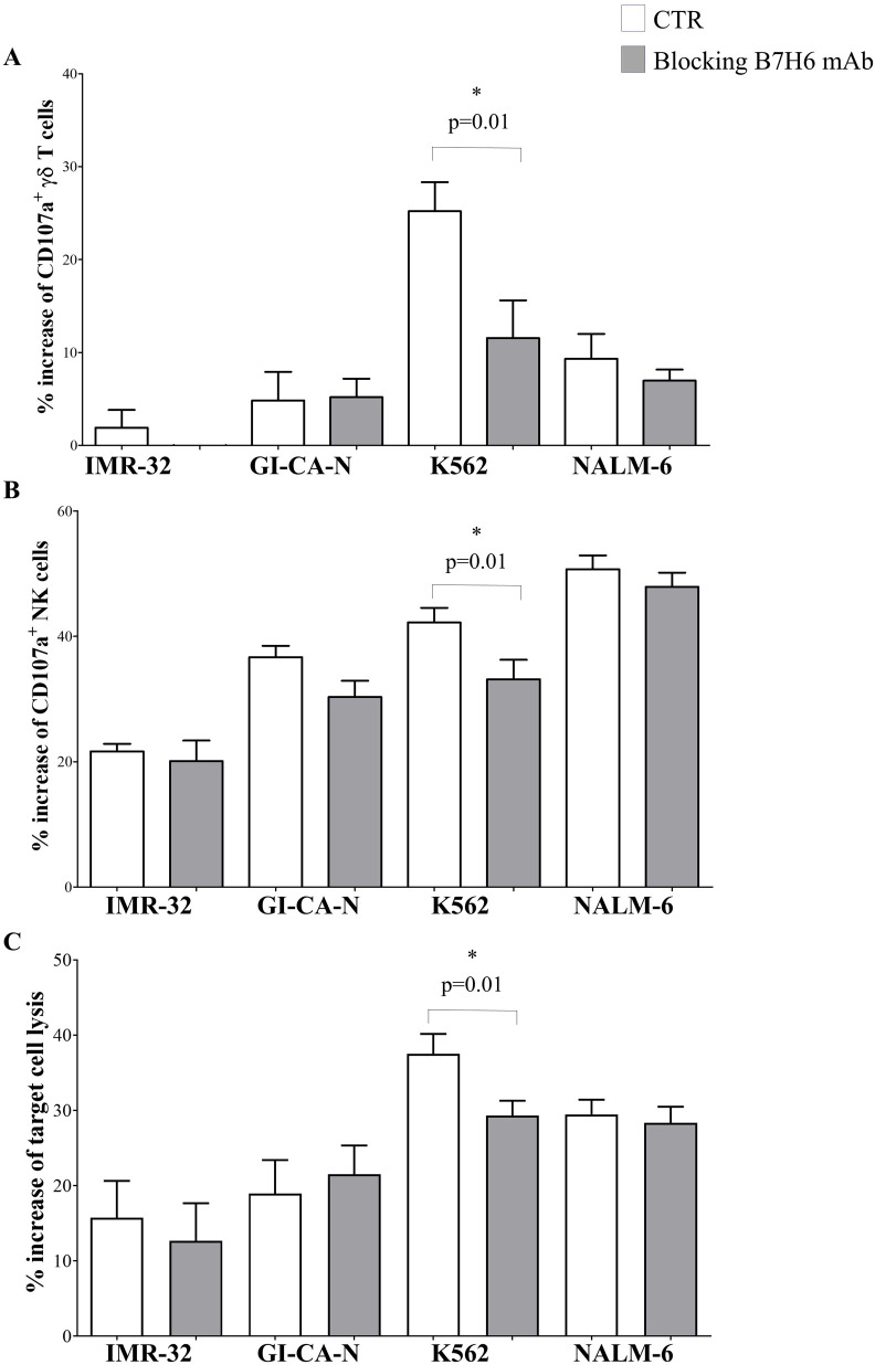 Figure 6