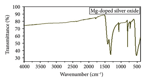 Figure 5