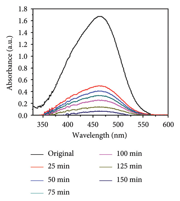 Figure 9