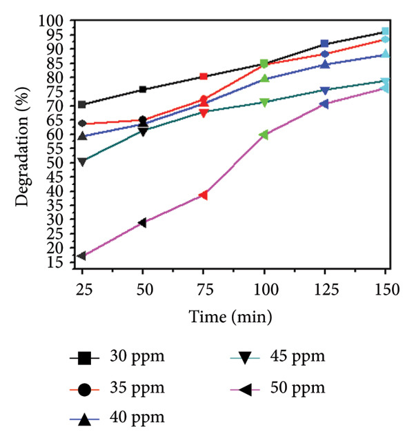 Figure 10