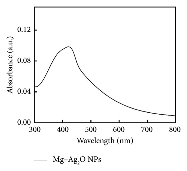 Figure 12
