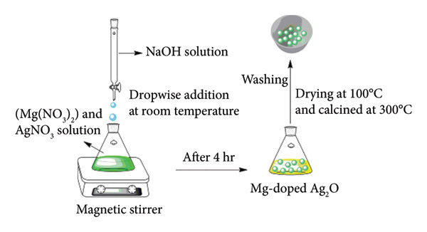 Figure 14